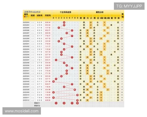 六合彩国际首页专业分析专家为你解读最新开奖号码和走势趋势
